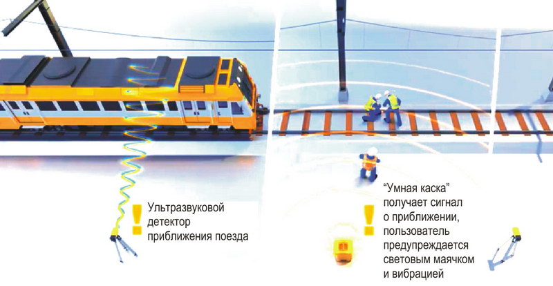 0012_umnye_siz_dlya_zheleznodorozhnikov.jpg